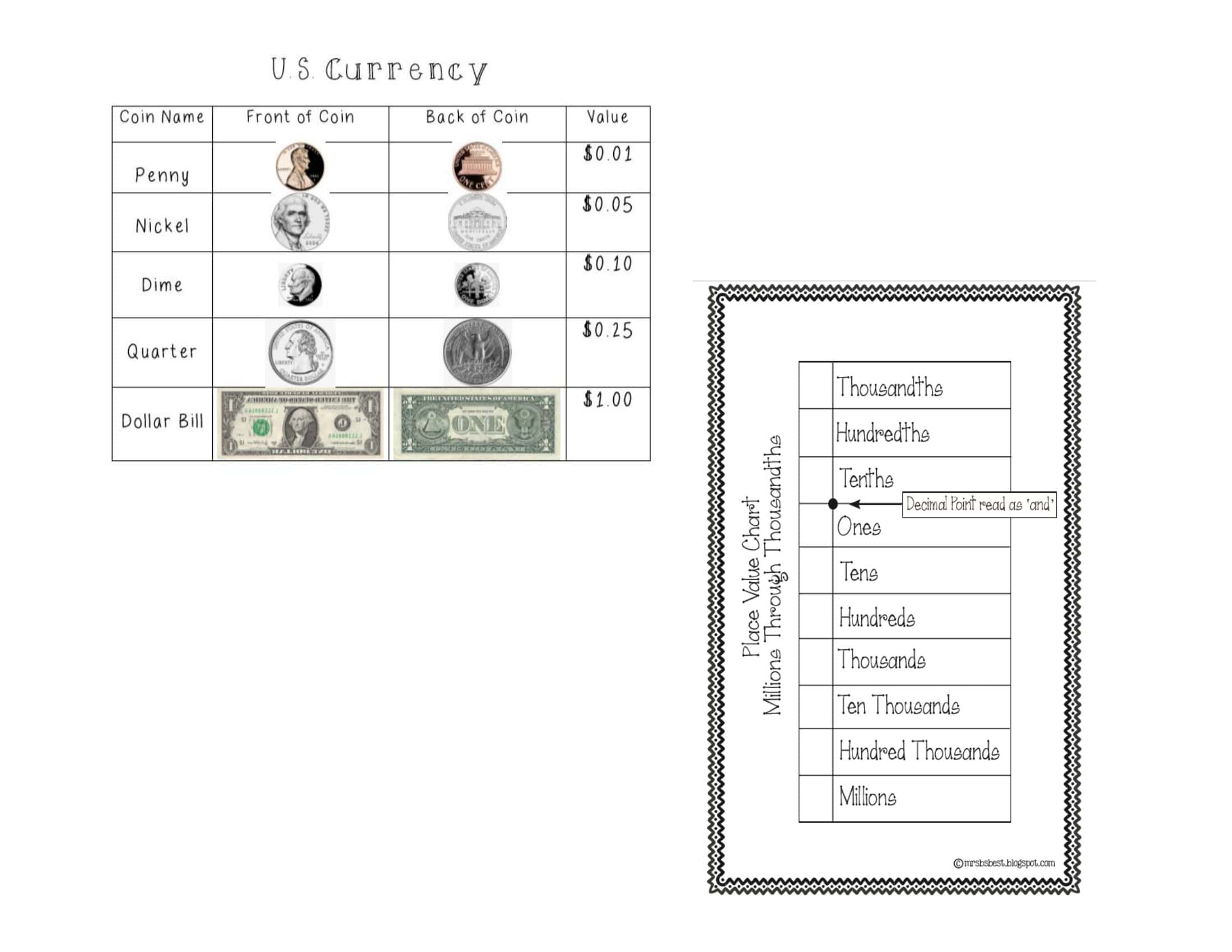 Free Printable Place Value Chart Templates [PDF] Decimal, Millions
