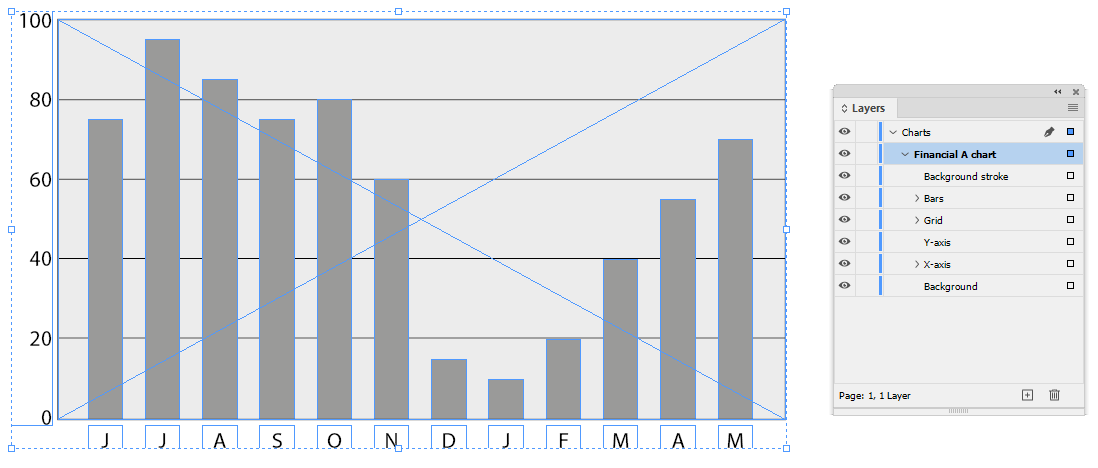 Automate repetitive graphs and charts in InDesign with scripting | Typefi