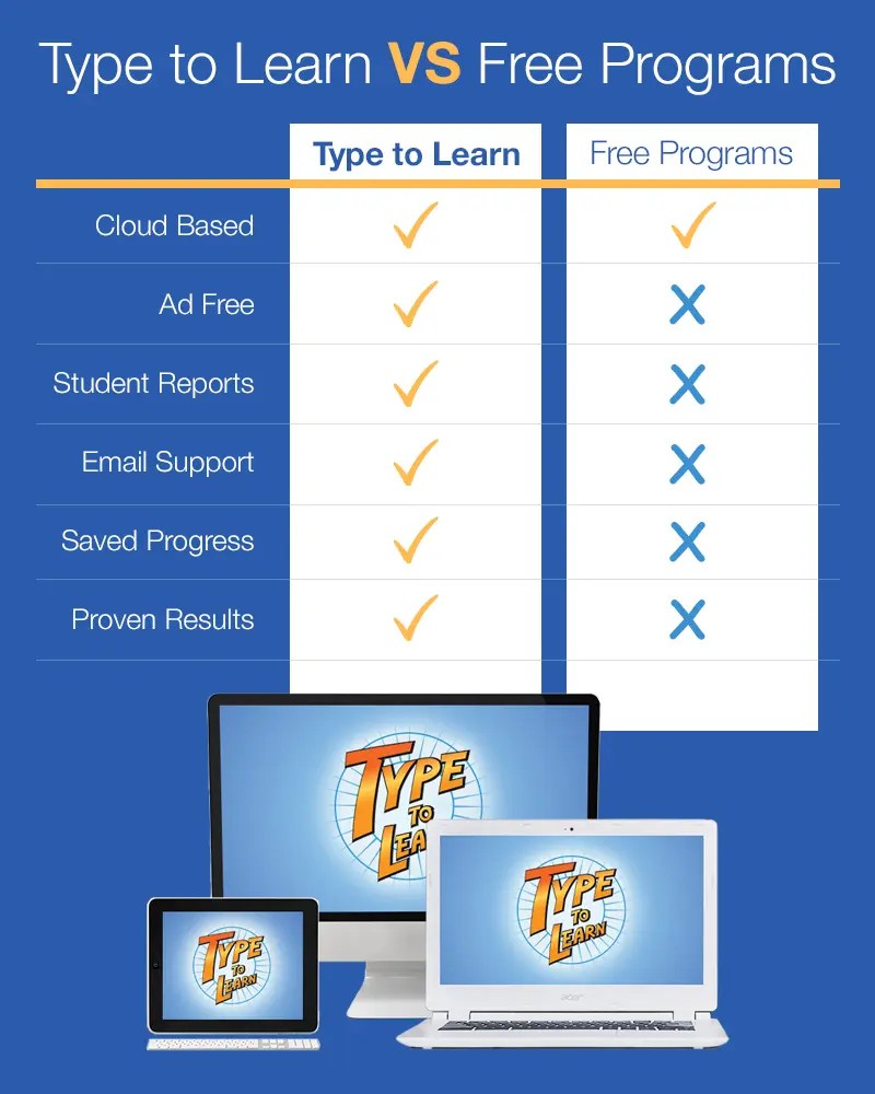 Homeschool Typing Practice Best Homeschool Typing Software