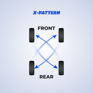 Tyre Rotation: Do you Know Why to Rotate Your Tyre | Tryehub