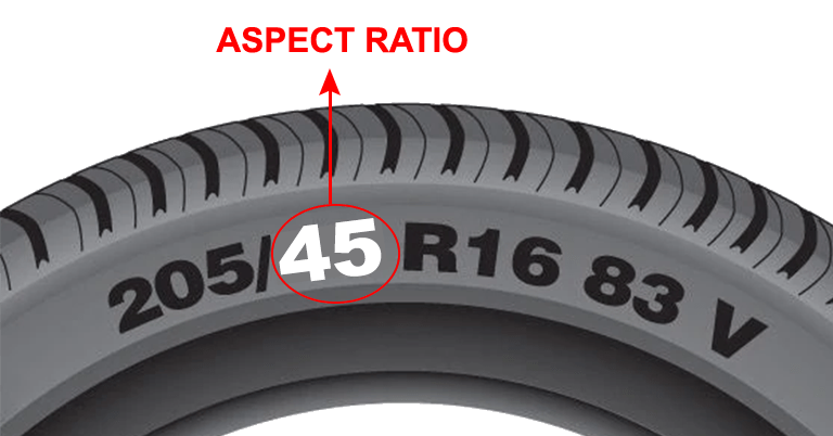 What is Tyre Aspect Ratio - Detailed Overview