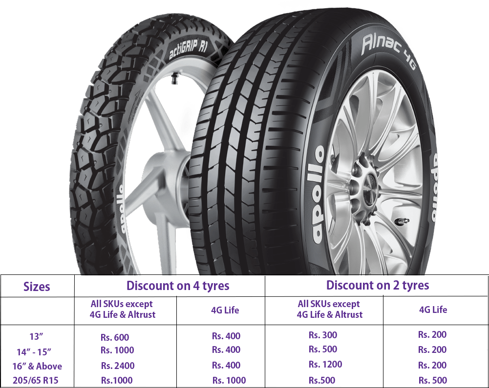 Apollo Tyre Exchange Offer