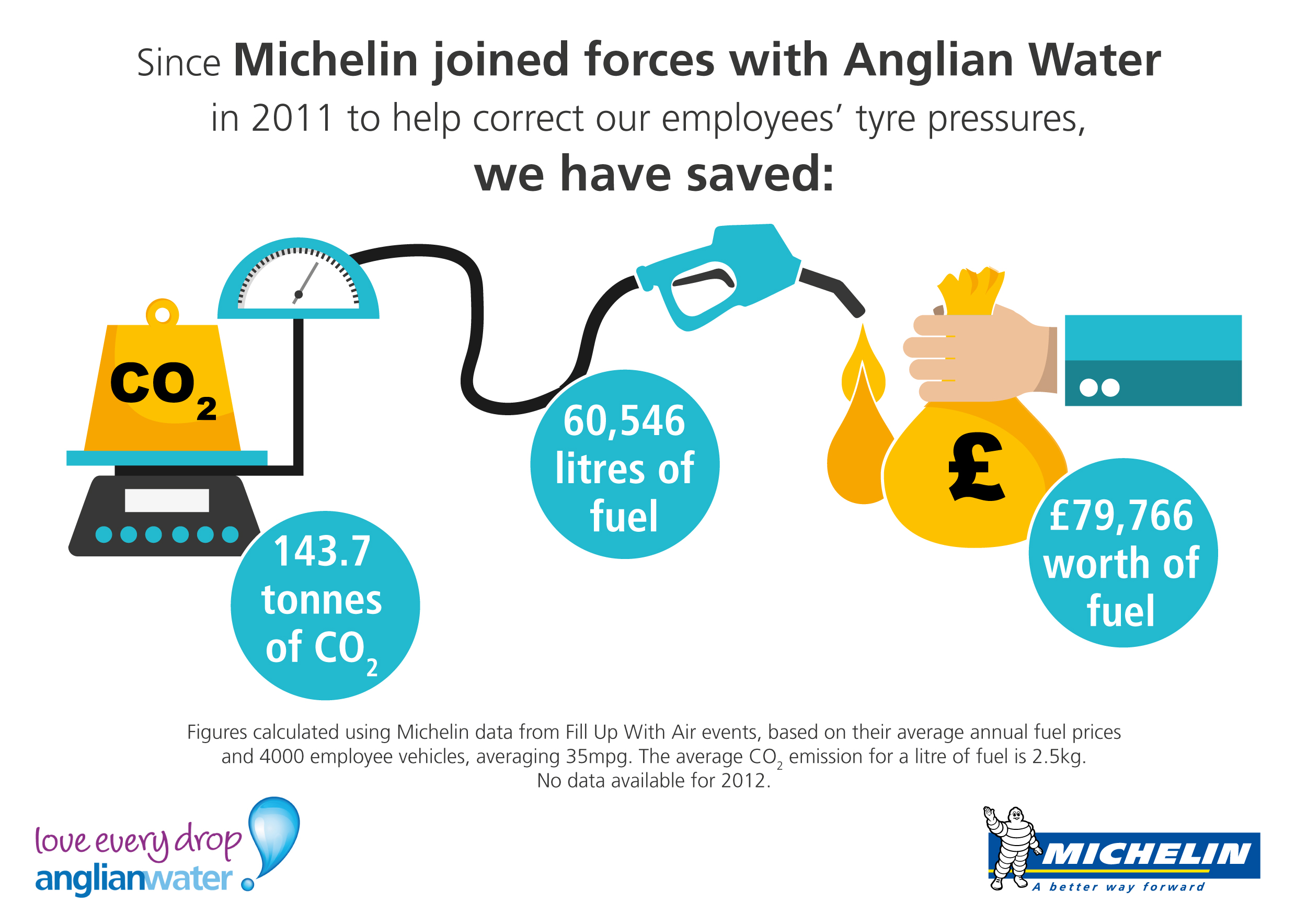 Anglian Water spot on with pressure test Tyrepress