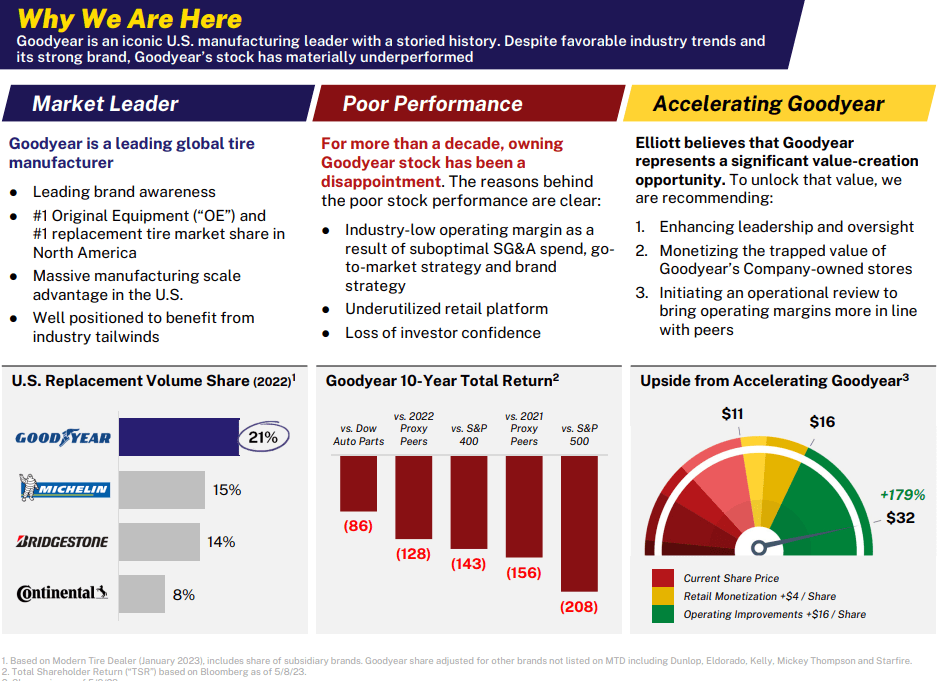 An olive branch to staff? Elliott Goodyear proposals don’t cut jobs
