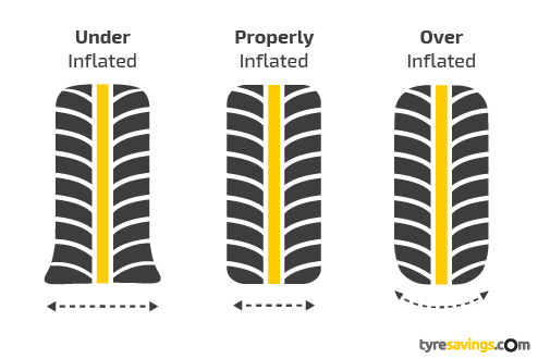 Tyre Pressure: Everything You Need to Know | tyresavings.com