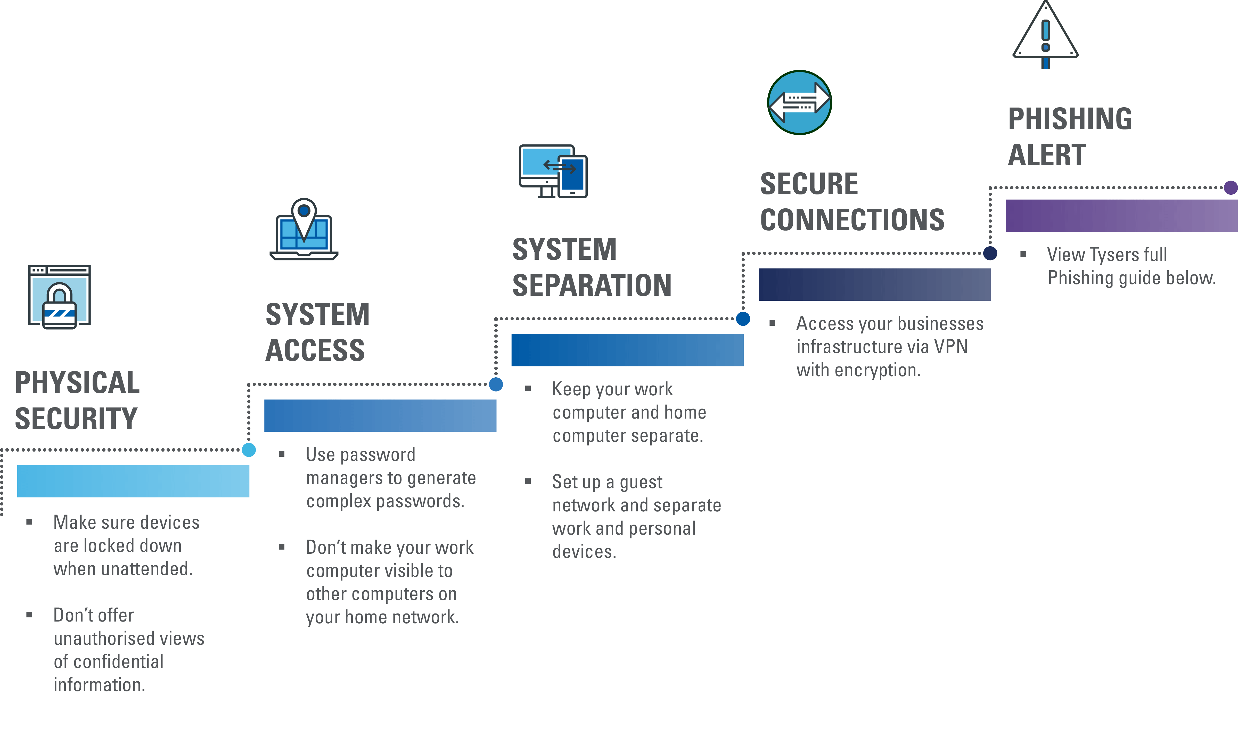 Cyber Security for Homeworkers Tysers Insurance Brokers