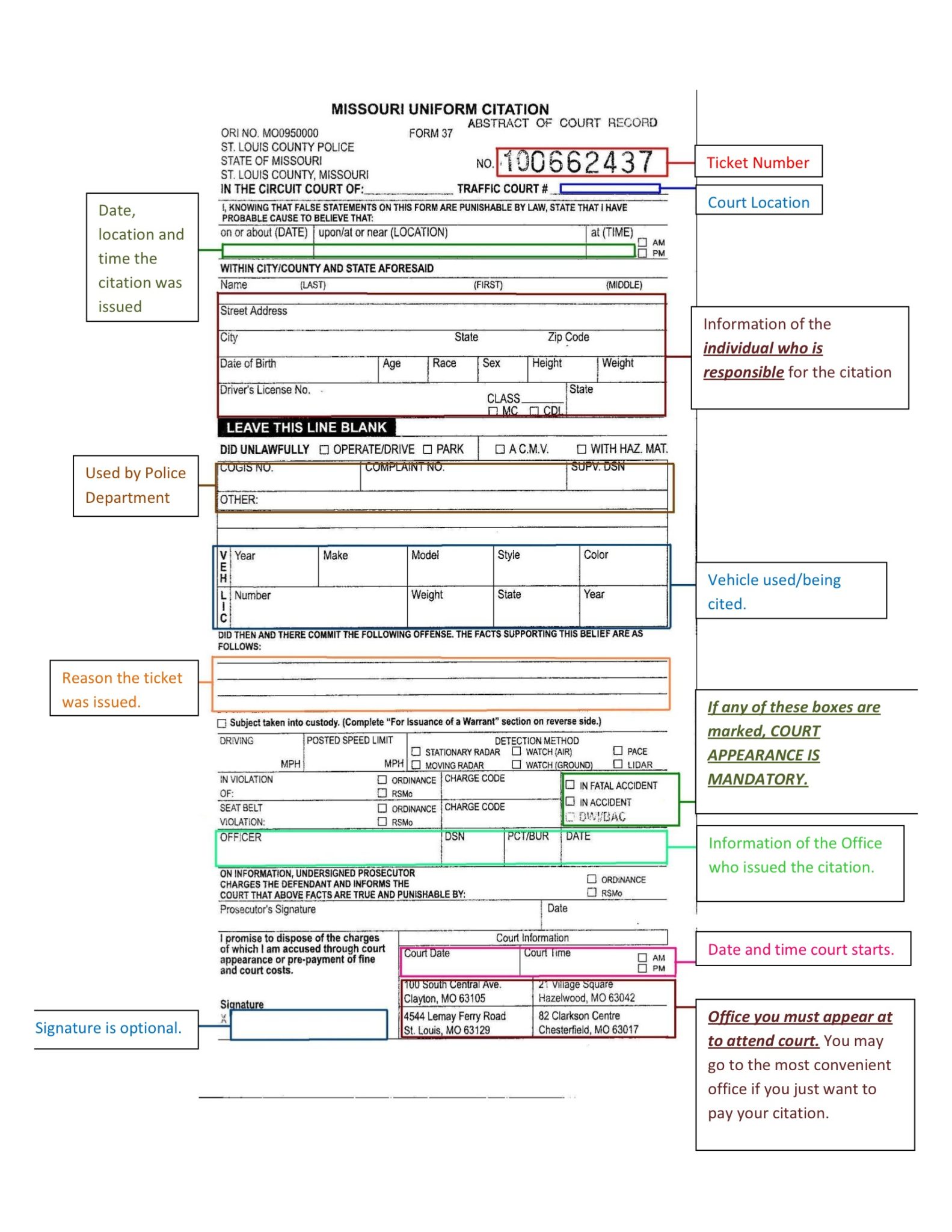 Traffic Ticket Missouri Uniform Citation Explanation Mutrux Firm, L