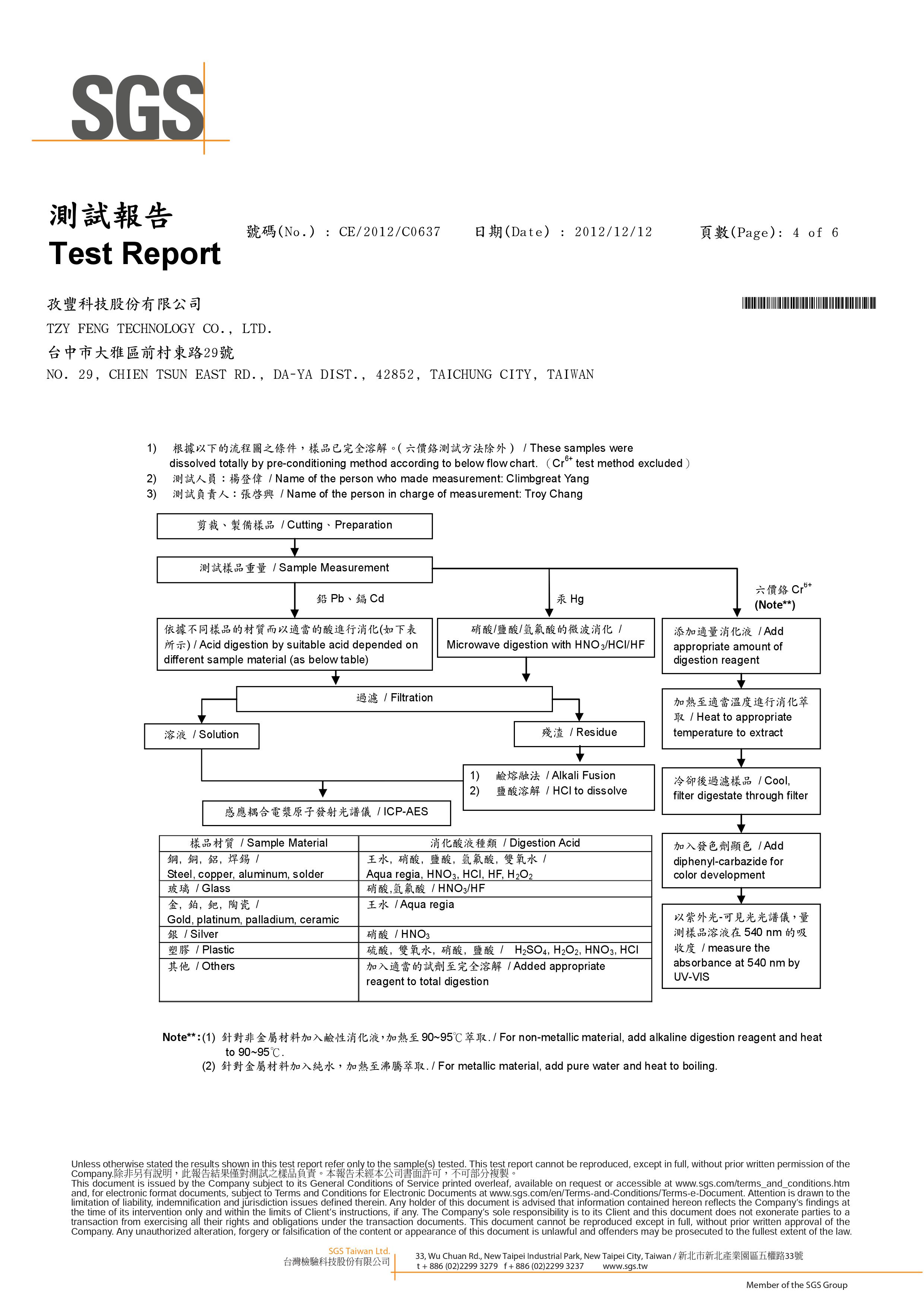 SGS Test ReportAcrylic Mirror Acrylic Mirror Sheet, Plastic Mirror