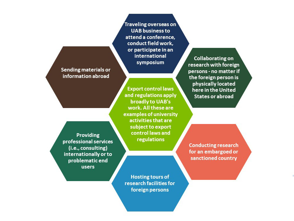 Overview - Export Control