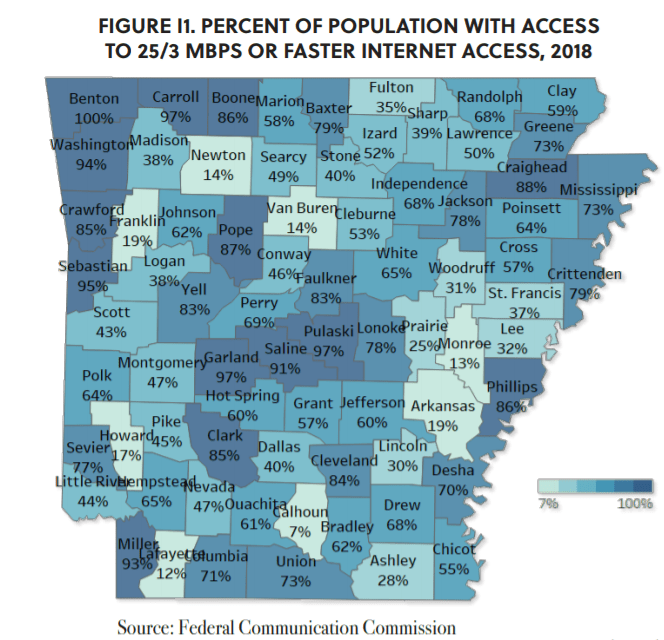 2021 Rural Profile of Arkansas Trends and Emerging Topics