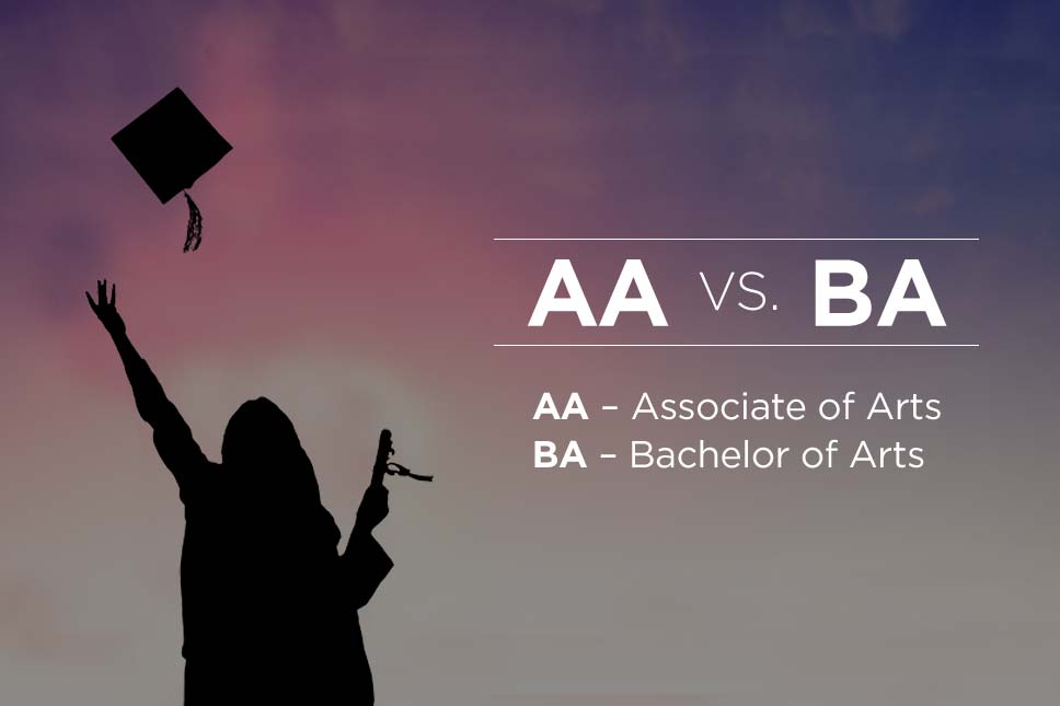 Associate vs. Bachelor’s. Which Is the Right Degree for You? UAGC