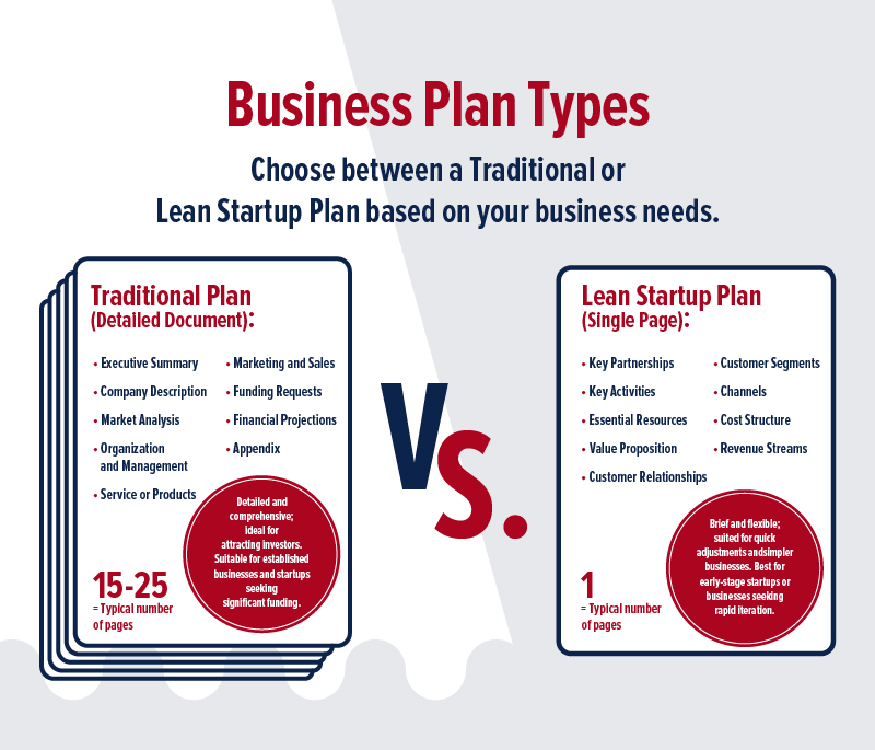 What Is A Business Plan Bplans Explains Everything