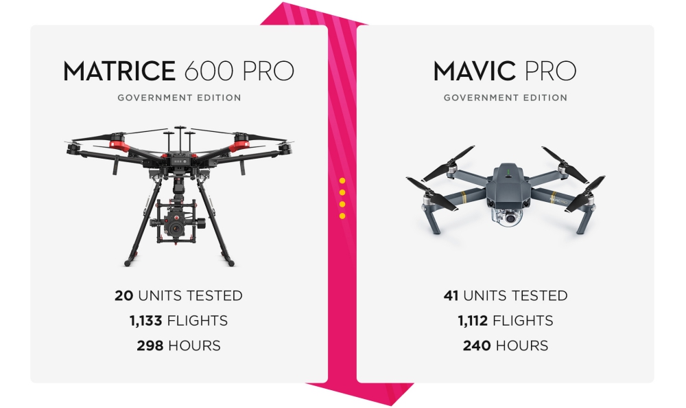 DJI Government Edition Drones Cleared for Use by Pentagon Report UAS