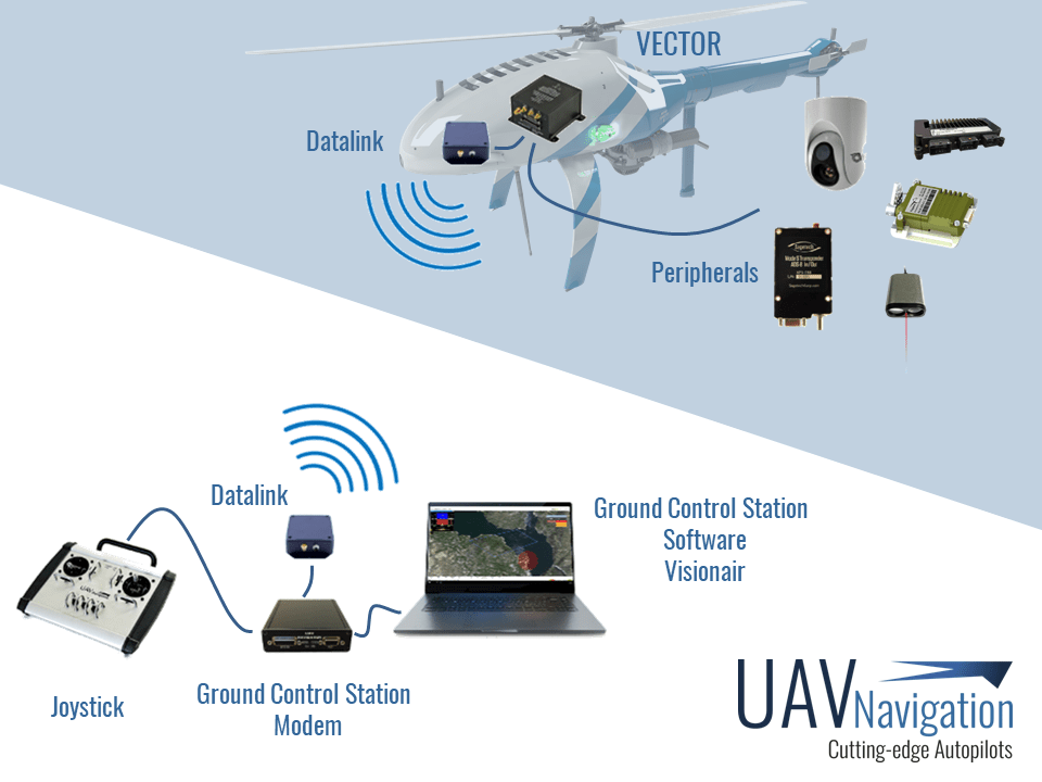 Flight Control System Description Support