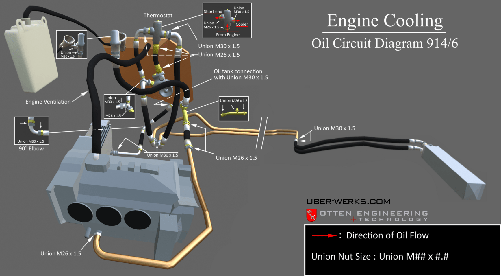 Porsche 9146 GT Engine Oil Cooler and Lubrication System UberWerks