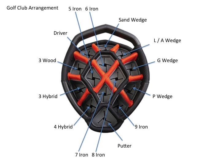 How To Organize Your Golf Bag In 6 Easy Ways?