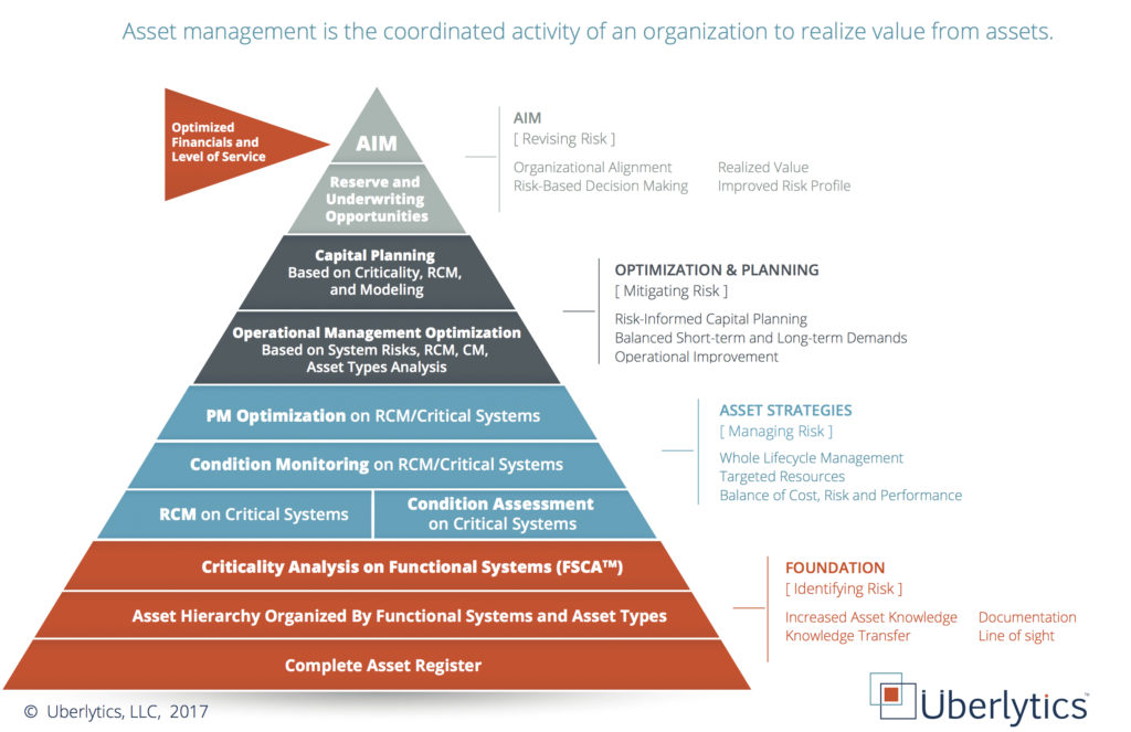 Education Management Services, LLC plainsite.org