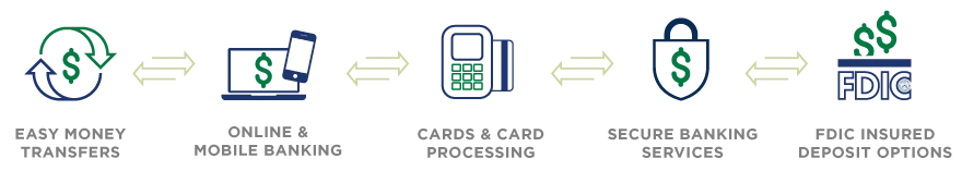 Online and Mobile Banking One Credit Union