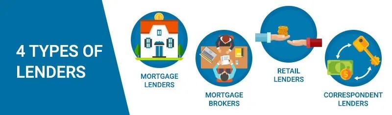 How to Choose a Mortgage Lender in VT & NH