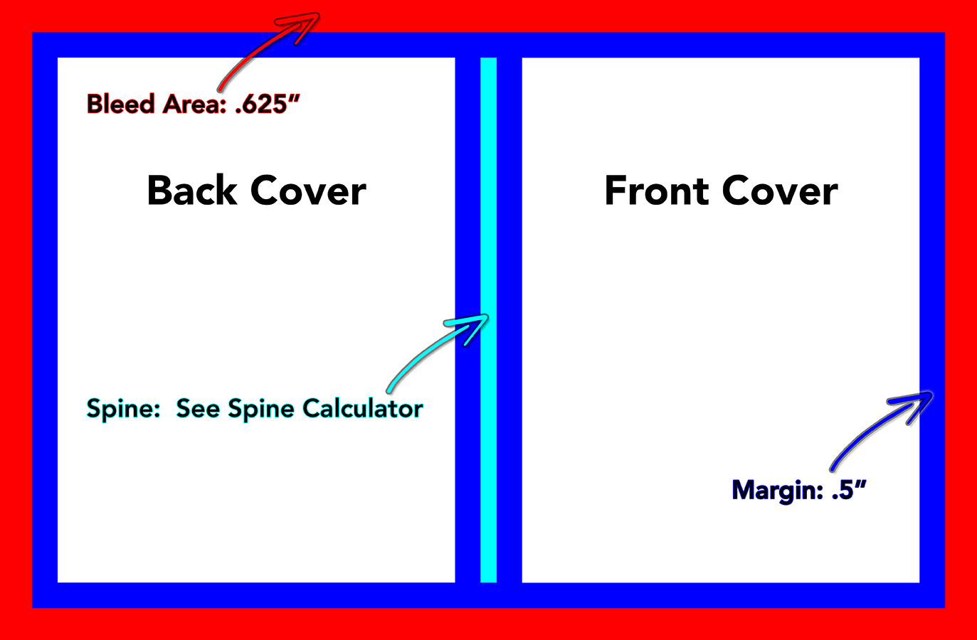 UBuildABook Hard Cover Layout Hard Cover Specifications Spine