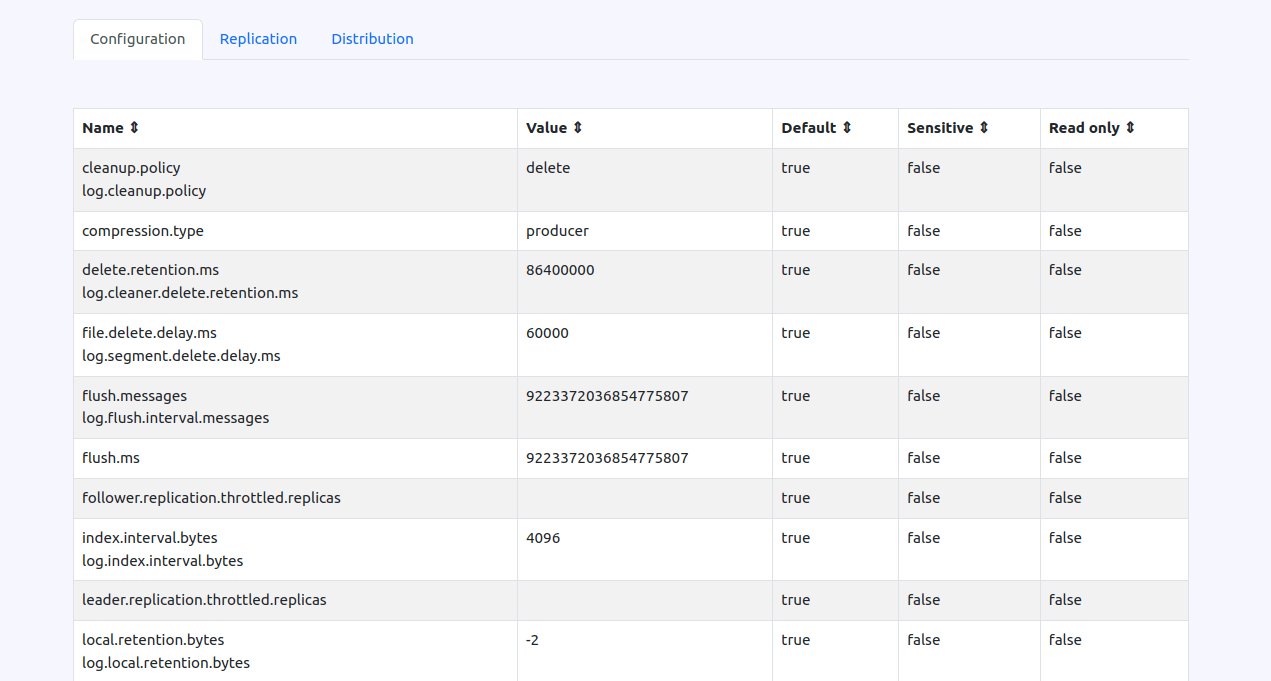 Karafka 2. 4 release announcement: advancing kafka processing for ruby and rails 4