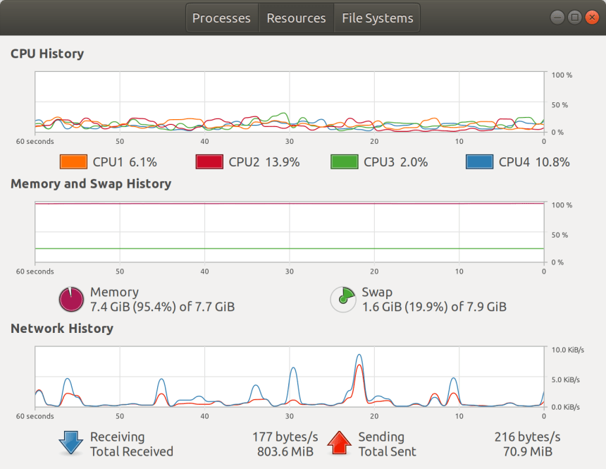 Top 5 System Monitoring Apps With Gui for Ubuntu Ubuntu Free