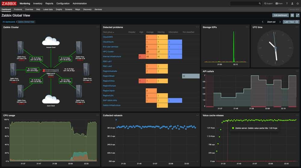 Zabbix An Opensource Server and Network Monitoring Solution for Linux