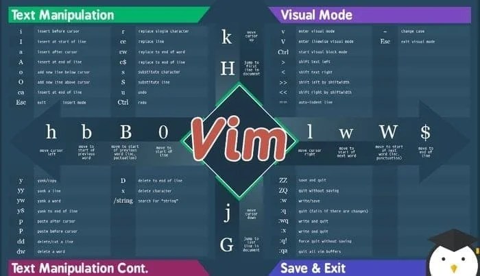 100 Useful Vim Commands That You'll Need Every day