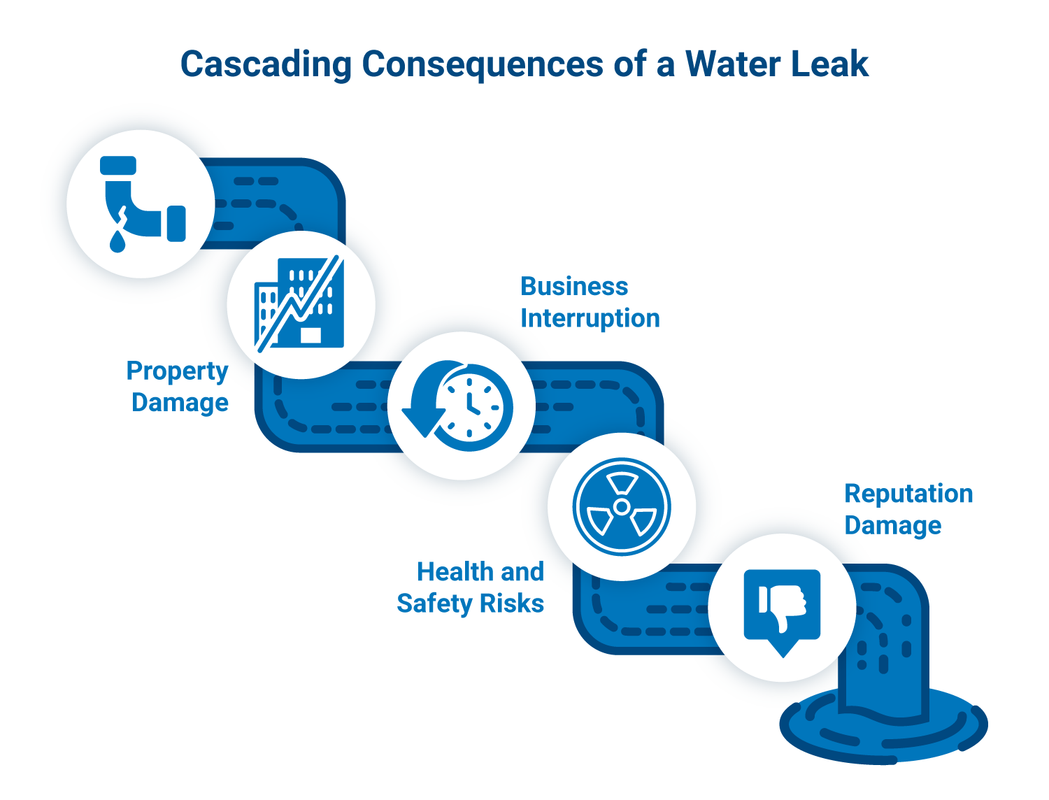 Common Water Damage Risks & Prevention Using Leak Detection Sensors