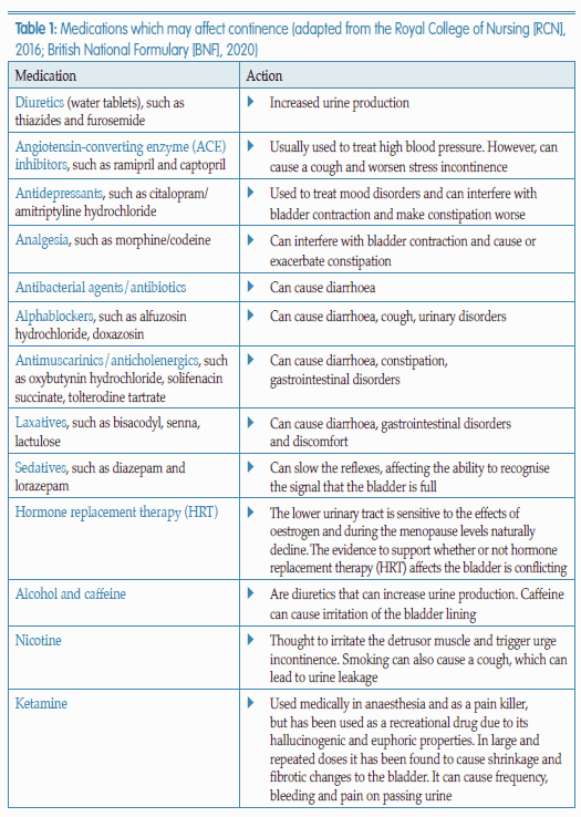 Urology & Continence Care Today Article Part 2 Continence