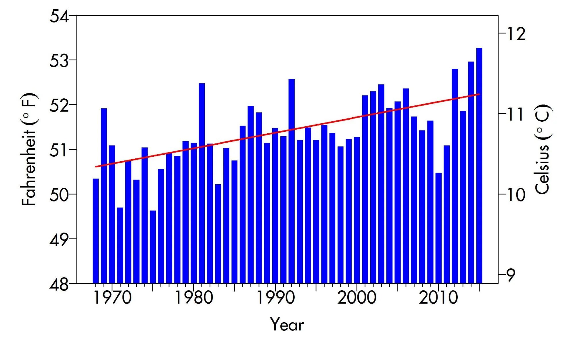 Scientists Lake Tahoe Experienced a RecordBreaking Year in 2015 UC