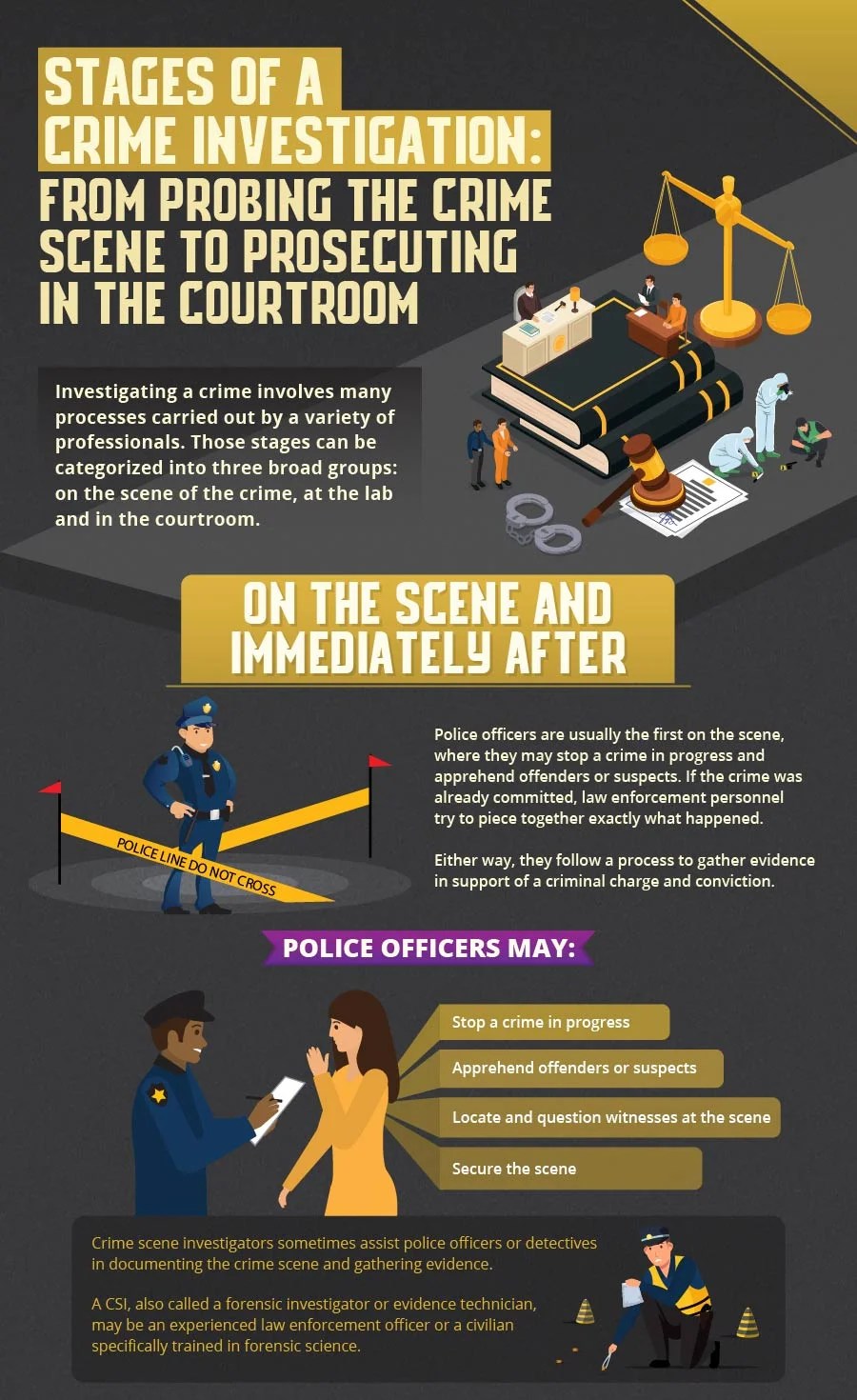 Stages of a Crime Investigation and Criminal Justice Careers UCF Online