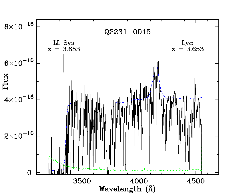 The Lyman Limit Systems