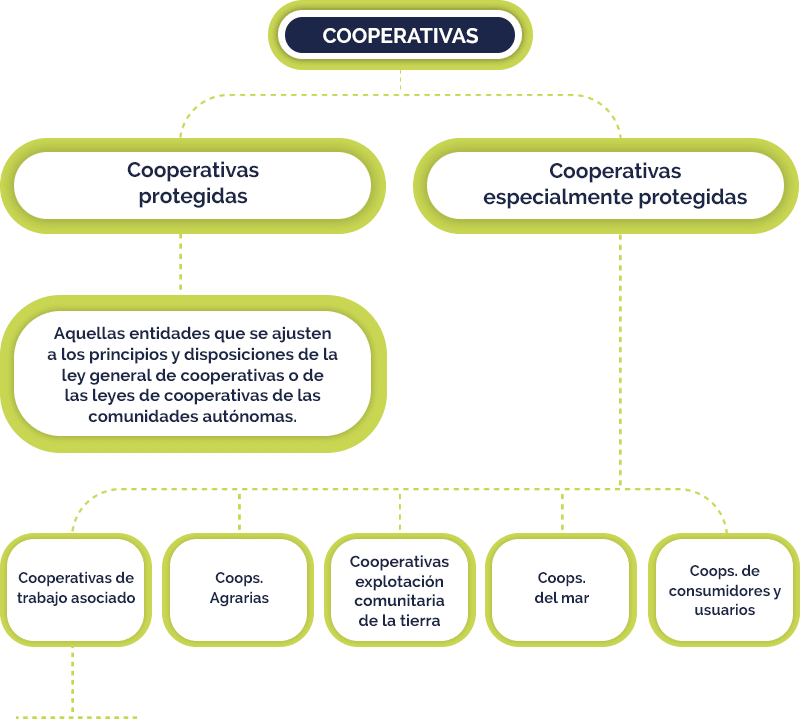 Ventajas fiscales de una Cooperativa