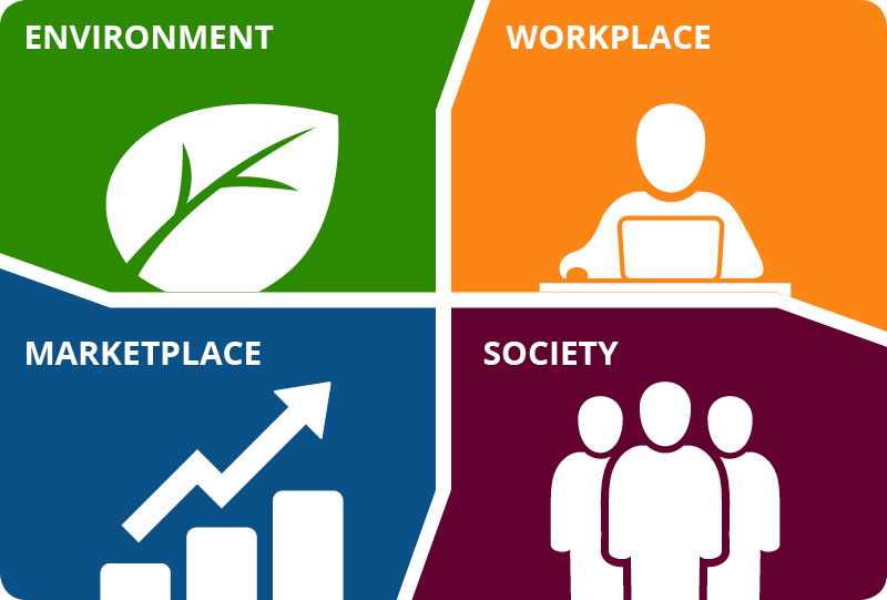 Corporate Social Responsibility Underwood Carpenter