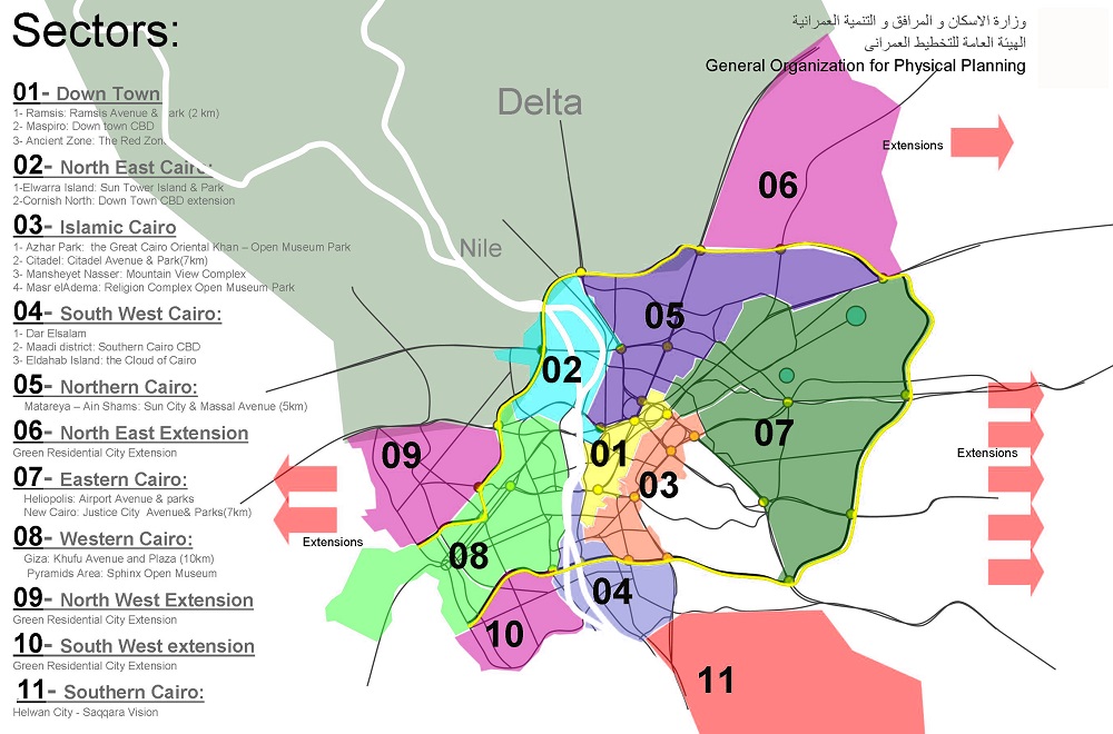 UDC Urban Development Consortium