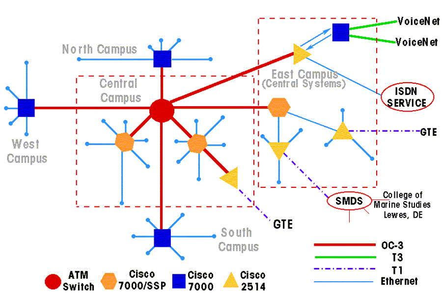 University of Delaware