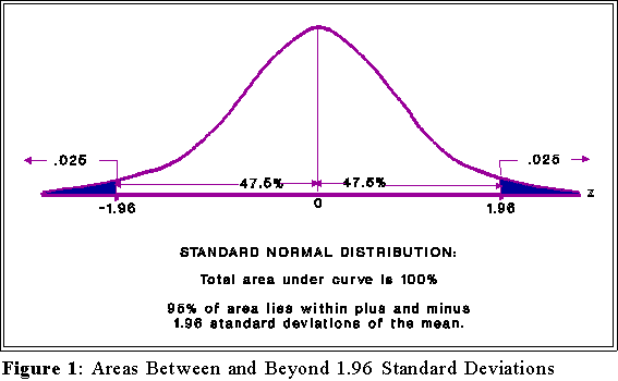 Public Management Statistics Class 13 Notes