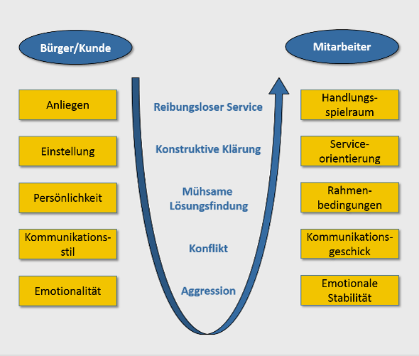 institut dr. müller köln Kundenkommunikation