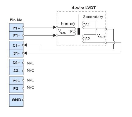 LVDT/RVDT Tutorial and Reference - Aerospace DAQ, Test, HIL - UEI