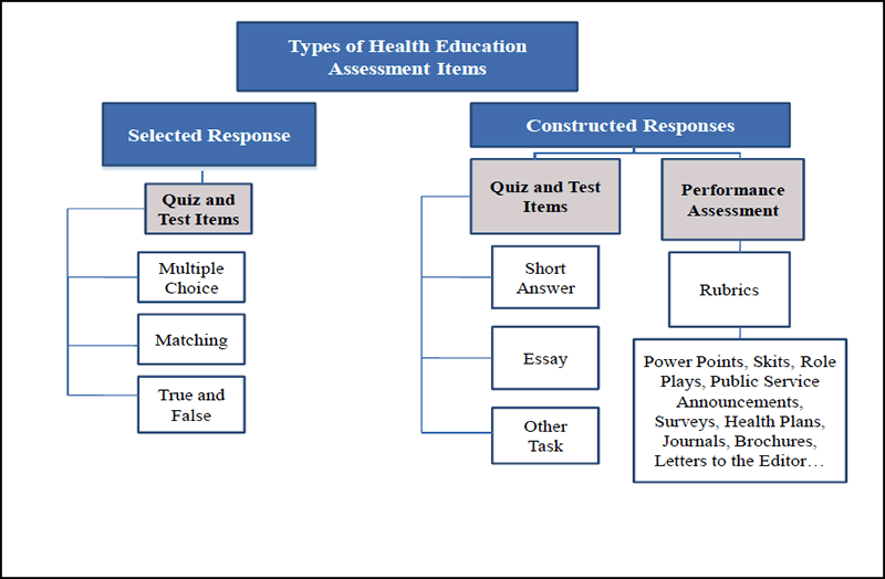 Health Education I (78) Preface