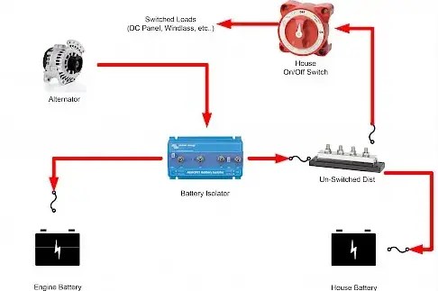Battery Isolator vs Separator: Key Differences and Uses