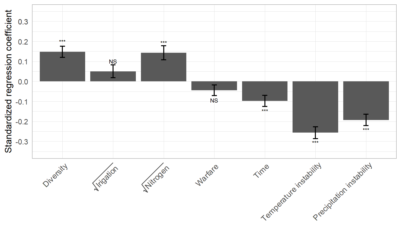 Global agricultural production trends and stability HelmholtzCentre