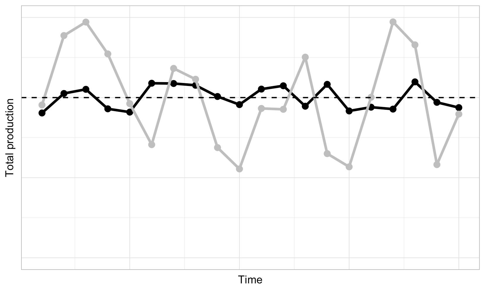 Global agricultural production trends and stability HelmholtzCentre