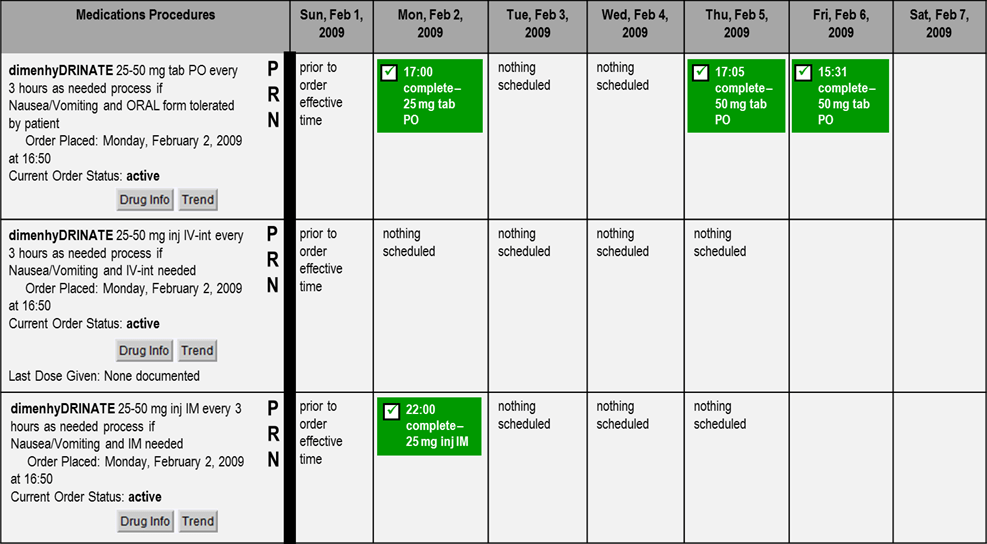 RPT Medication Report Indicators