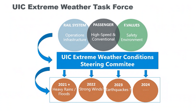 Uic Schedule 2023 433 | Uic Communications
