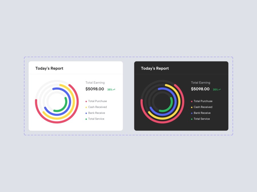 Circle Graphs Figma Resources Circle Graphs Adobe XD Resources UIDux