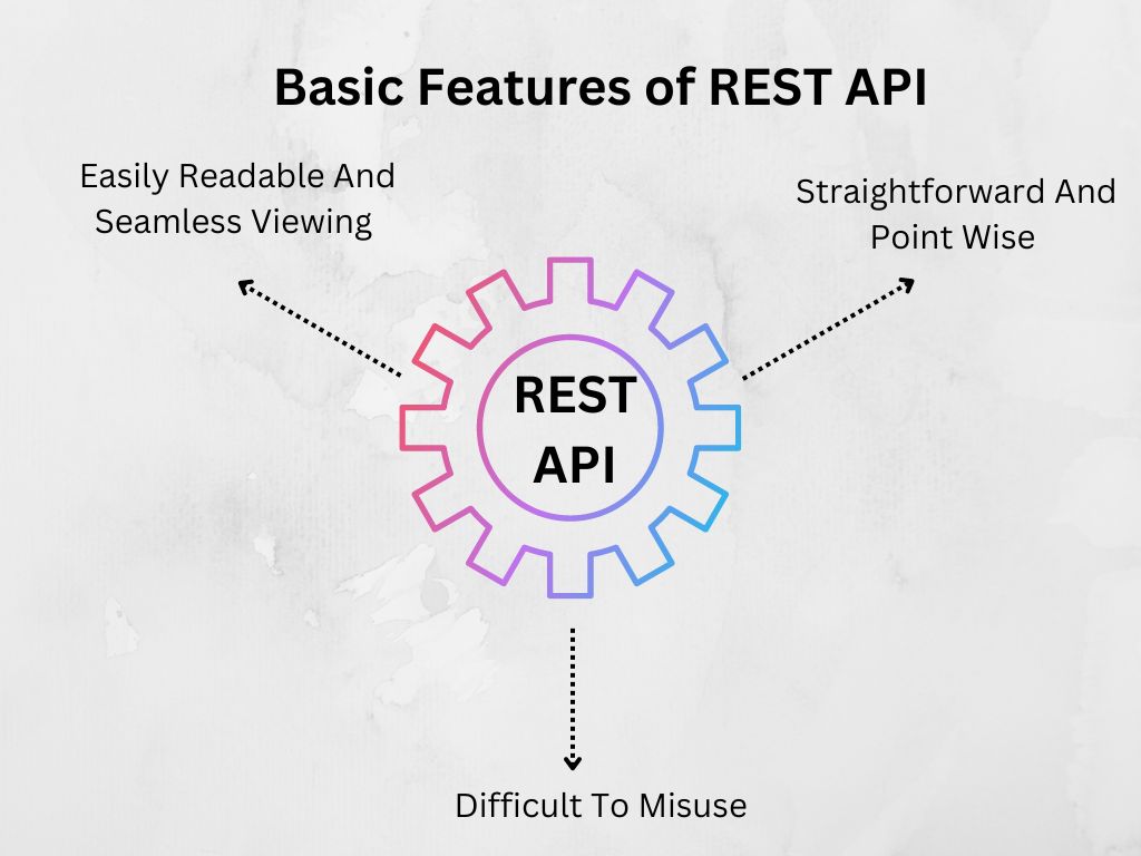 12 Best Practices For Developing REST APIs Design Uisort Technologies