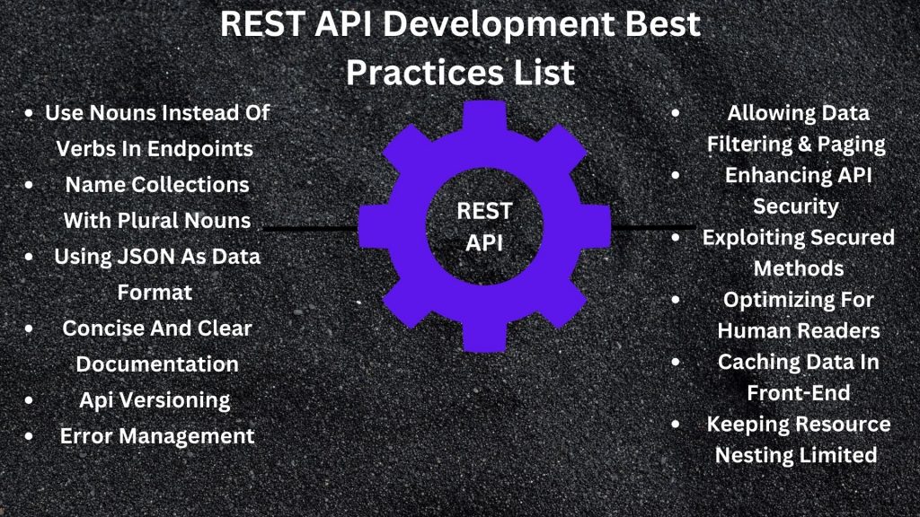 12 Best Practices For Developing REST APIs Design Uisort Technologies