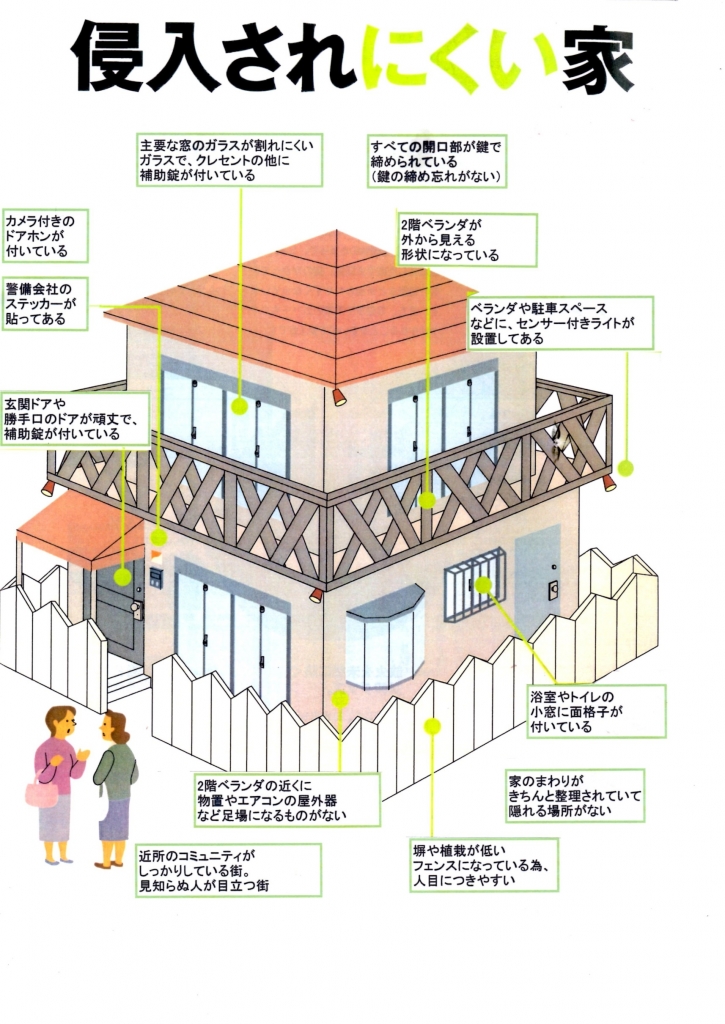 防犯特集 有限会社 氏家建設